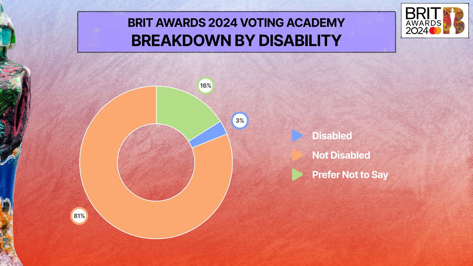 BRIT Awards reveals full analysis of Voting Academy representation for